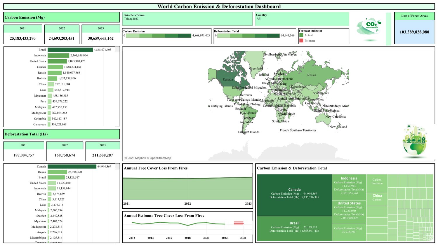 World Carbon Emission and Deforestation dashboard with map, rankings and treemap